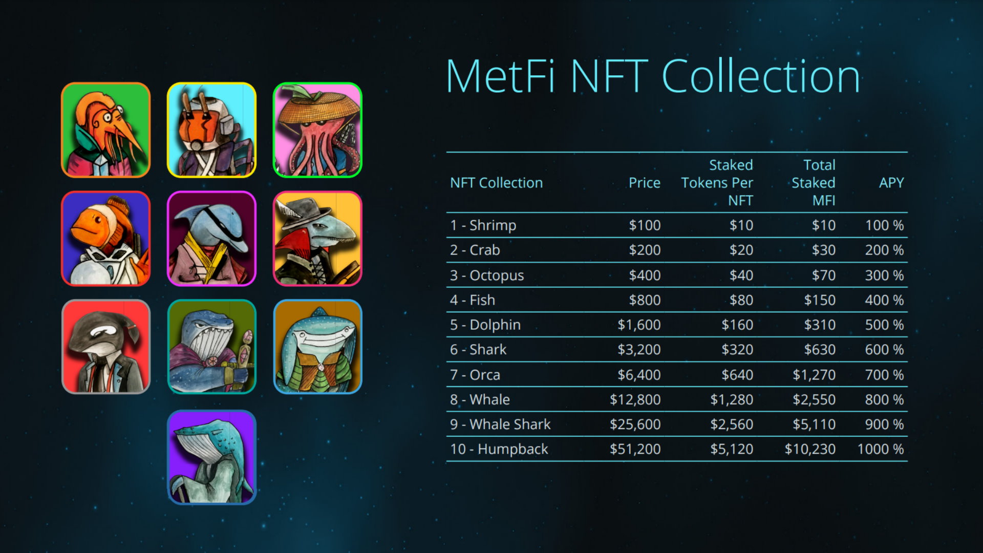 Tabela NFT - TOKEN MFI Image